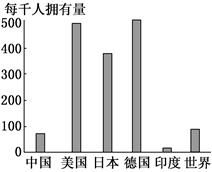 解析跨国公司投资选址 哪些行业更青睐中国？