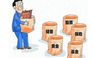 多赢金融 为什么不同产品利率存在差异？深度解析投资管理策略