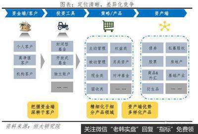 解码贝莱德 从七万亿美元到投资管理的未来
